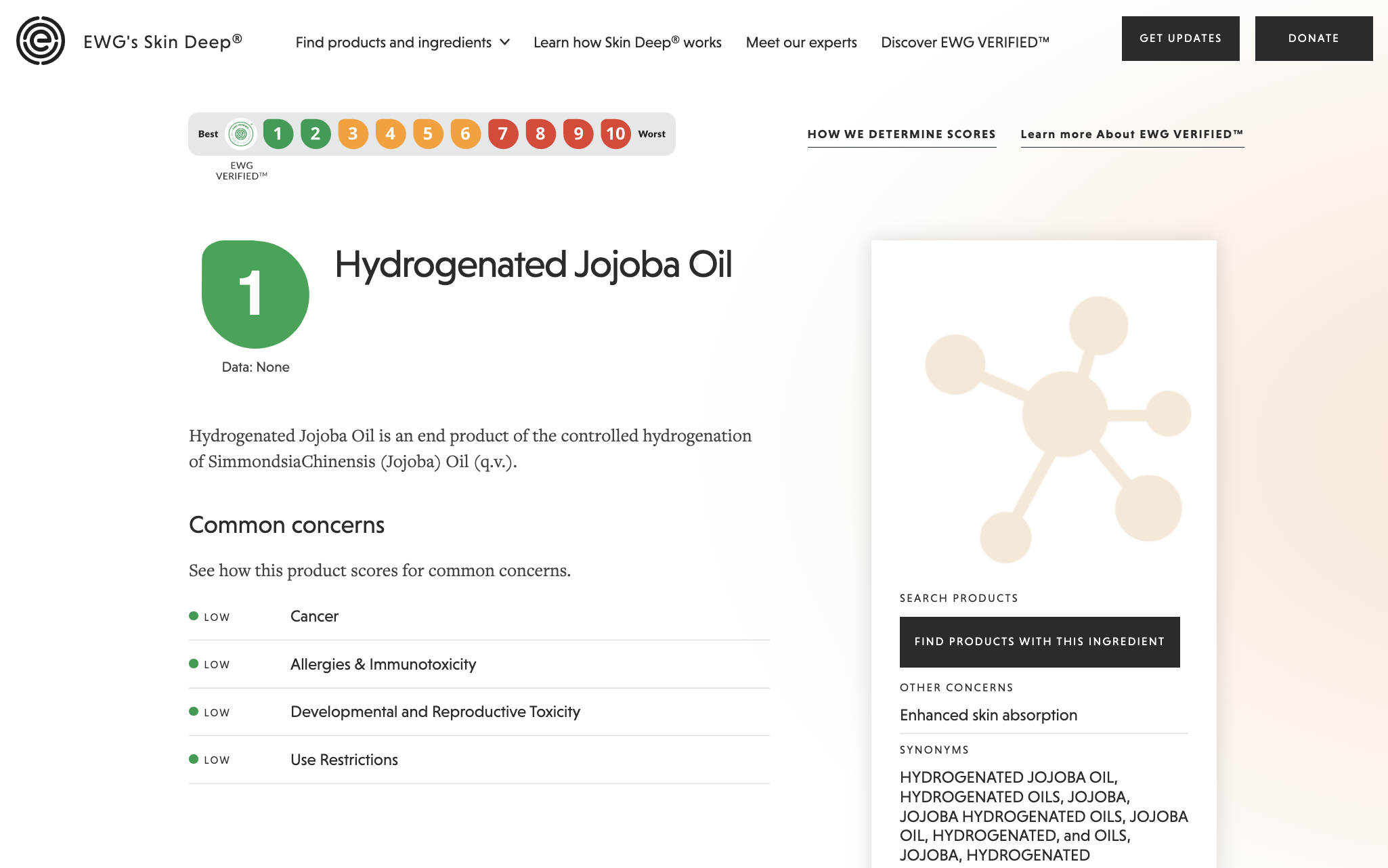 Safety score of Hydrogenated Jojoba Oil! 